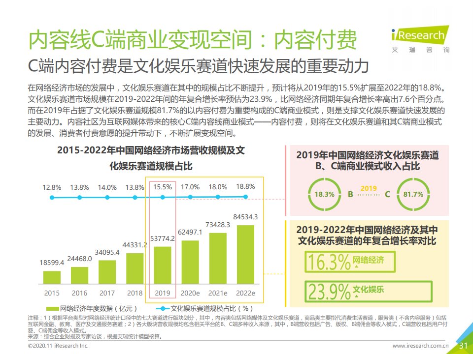 报告|艾瑞咨询：2020年中国互联网媒体内容社区模式发展研究报告