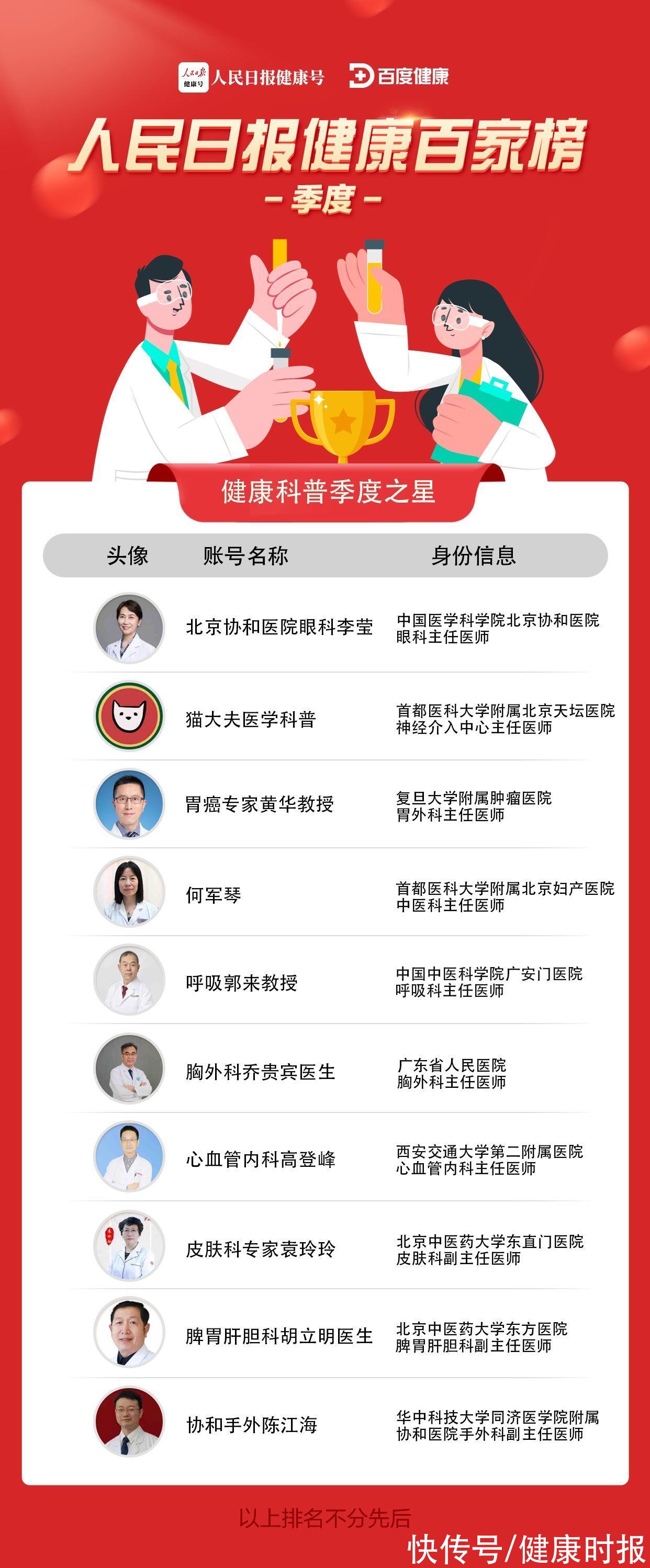 健康号|健康科普看这里！人民日报健康百家榜首期季度榜出炉啦