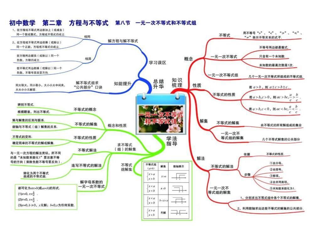 彩版|初中数学：思维导图高清彩版汇总！太有用了，收藏能用三年！（替孩子转发）