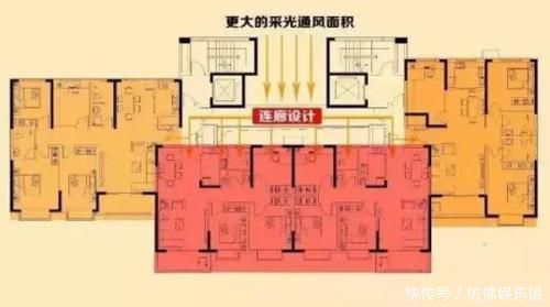 边套|买房知识:有公共走廊的中间套能买吗?东边套和西边套哪个好?