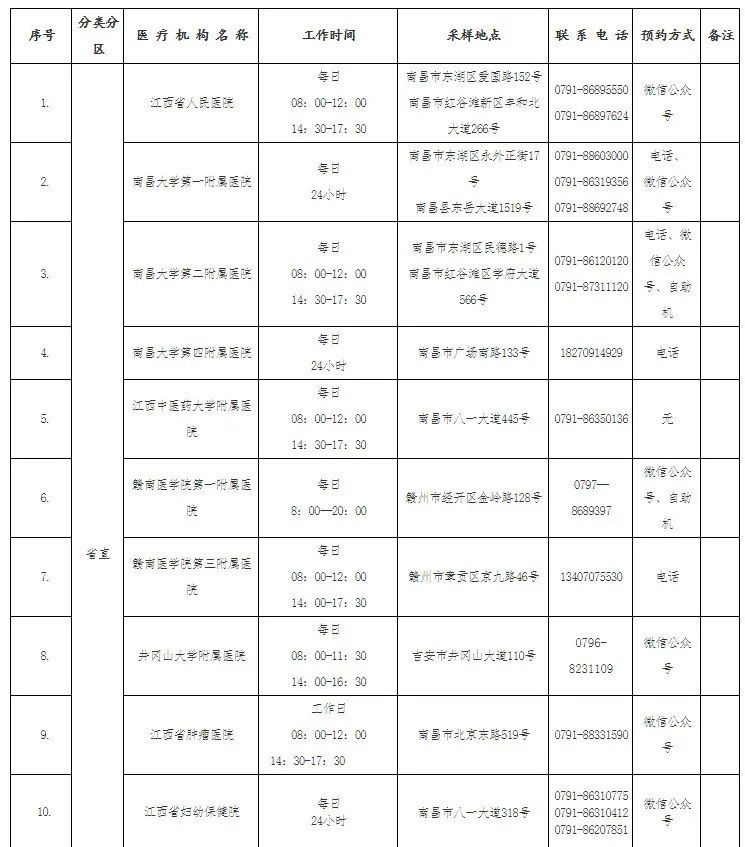疫情|【接种疫苗保健康】转扩！疫情防控不可松懈！（附核酸检测的医疗机构名单）