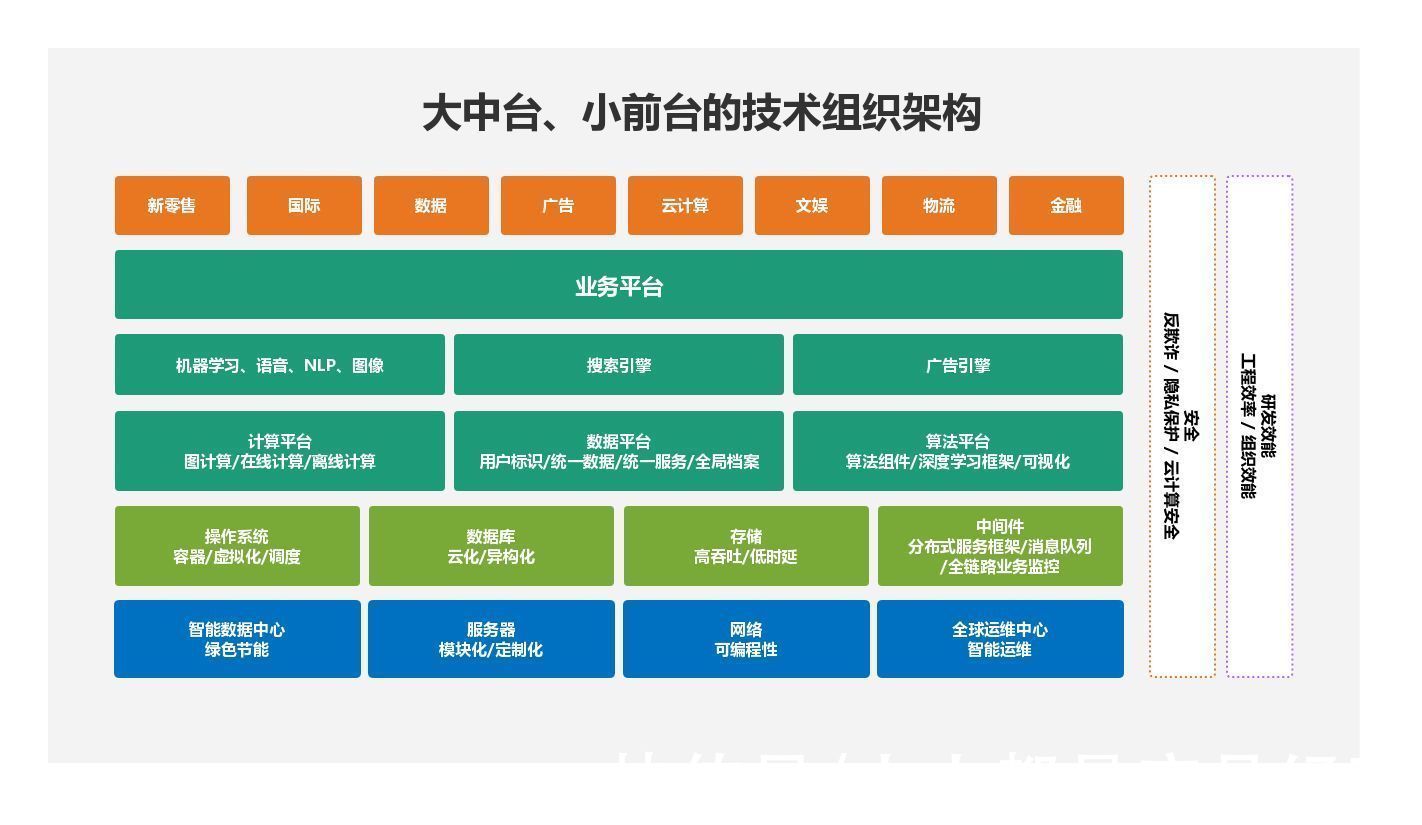 系统|2022年B端产品发展的8个趋势