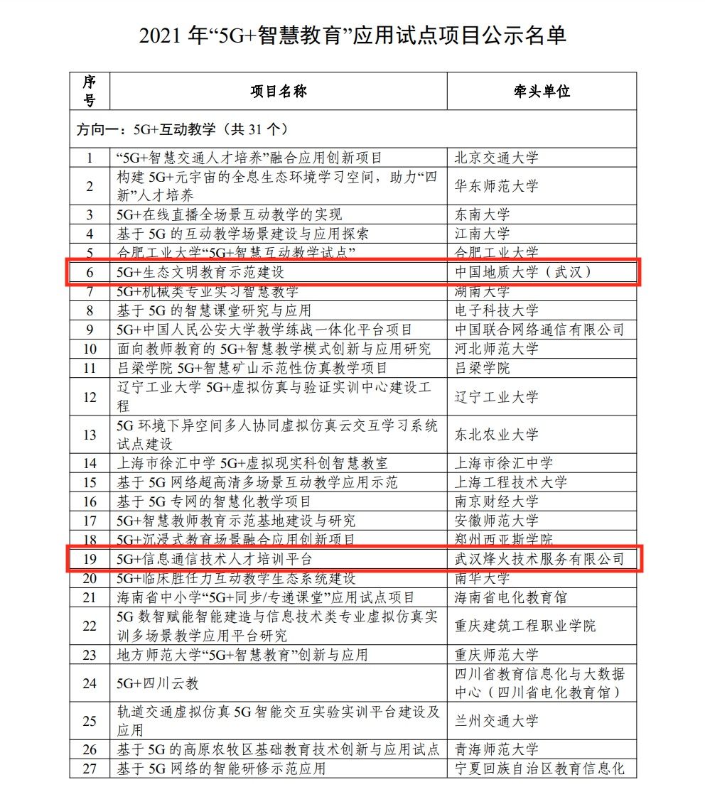 国家工业和信息化部|公示中！武汉这两家高校和企业入围国家“5G+智慧教育”应用试点项目