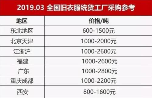 非洲一些收购商，倒卖我们随手丢的东西，摇身一变成身价千万
