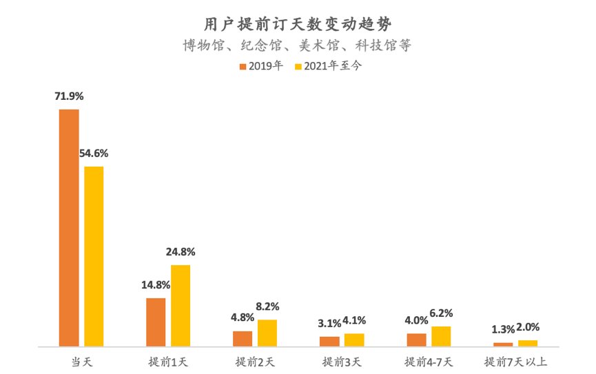 安全|国庆节如何安全地玩耍？用预约旅游加一把“安全锁”