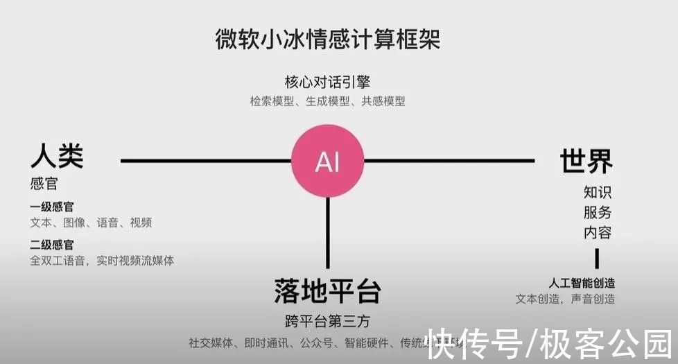 微软|一个会「认输」的人工智能，却「暴露」了 AI 更大的潜力