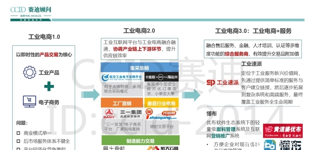 制造|24页PPT|赛迪重磅发布《智能制造发展趋势研判》