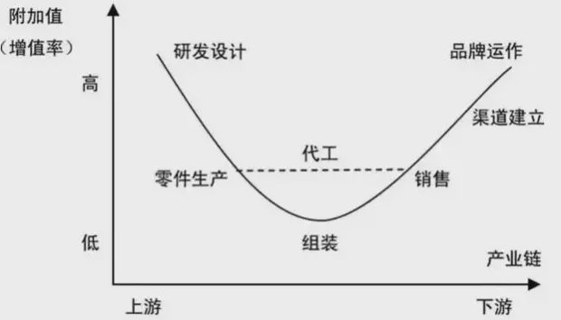 台积电|台积电凭什么成为亚洲股王？