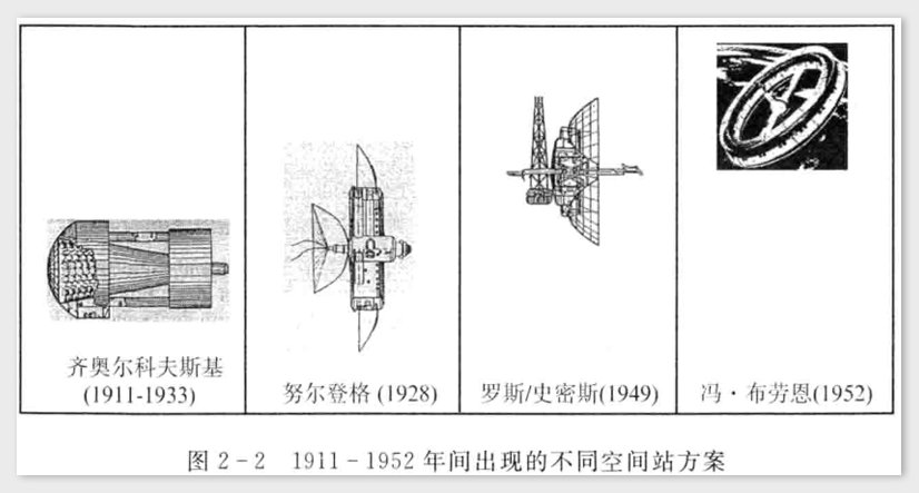 刚刚发射的天和核心舱意味着什么?