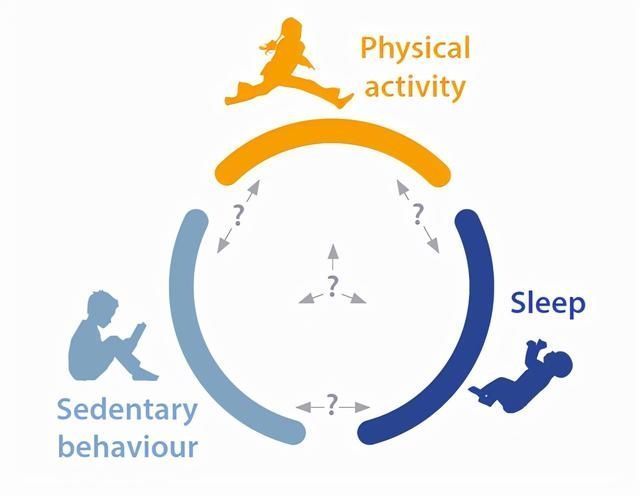 电视|5岁前孩子运动,睡眠,看电视标准出炉,为了宝宝健康妈妈要清楚
