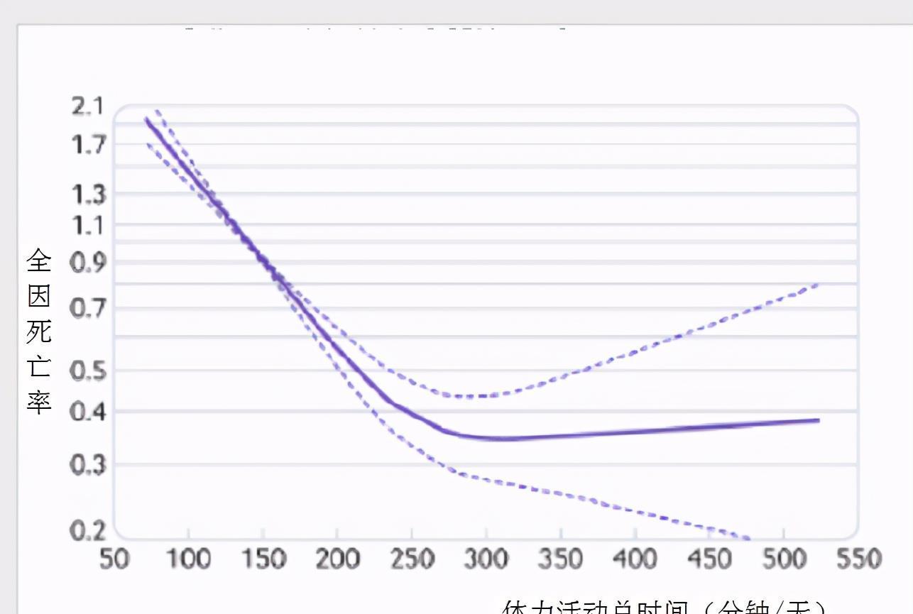 久坐不利于健康?躺着是不是不就没事了?辟谣