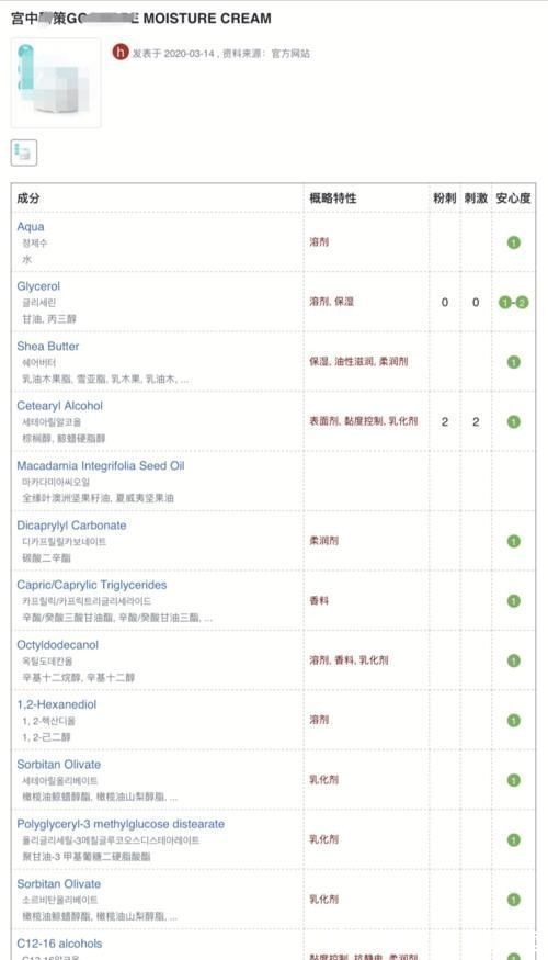 宝宝霜|郁美净、宫中X策、妙思乐、贝乐欣、艾惟诺、红色X牛…宝宝霜哪些不要用?