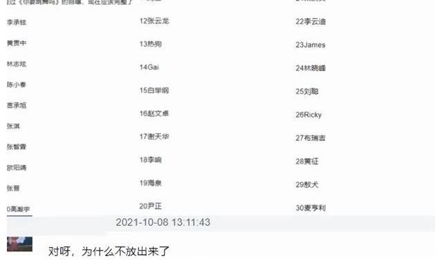 陳小春|《哥哥》最新個人喜愛度不公開，網友推出排名，捧誰一目了然