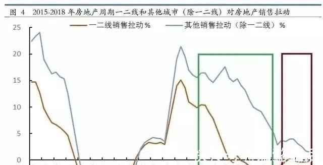 双峰|深度：如果你关心中国房地产的未来，请好好阅读这篇文章！