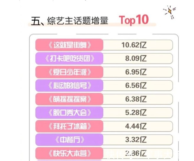 king|王一博再现圈粉名场面,街舞热度飙升,话题度断层式霸榜