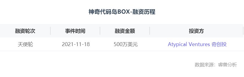 青少年|融资丨「神奇代码岛BOX」获500万美元天使轮融资，构建编程少年元宇宙