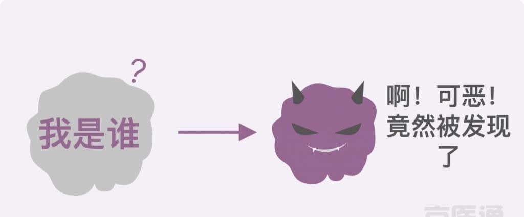 卵巢囊肿|结节、息肉、囊肿是癌症先兆吗?北肿专家们说出了真相!