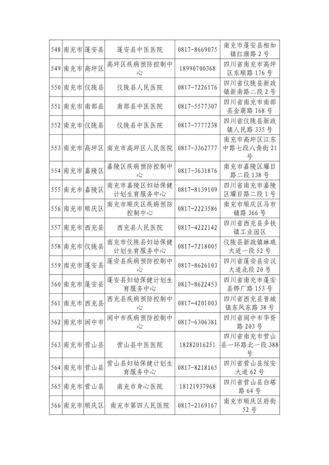 机构|最新版！四川省新冠病毒核酸检测机构信息