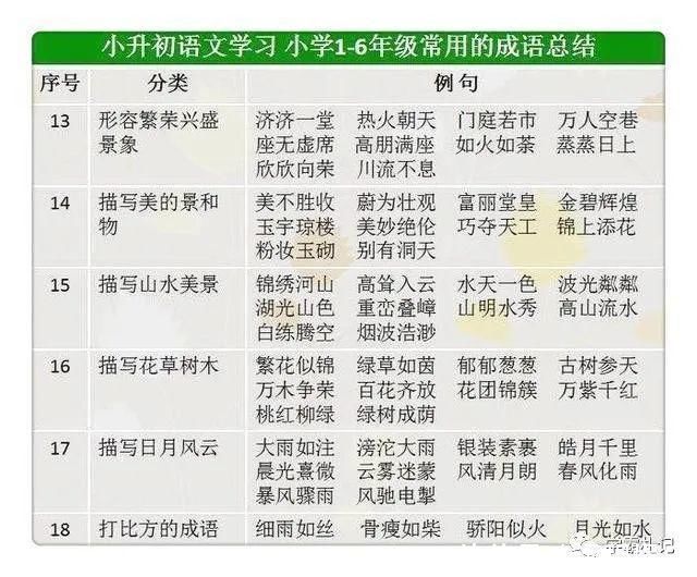 补习班|语文老师坦言：背熟这份资料，次次98分，比天价补习班管用百倍！