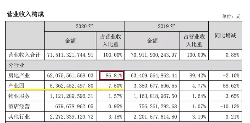 楼盘|打5这促销？2021年，谨慎购买这家千亿房企的任何楼盘！