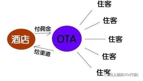 酒店筹备开业：一份从规划到启幕的心路历程