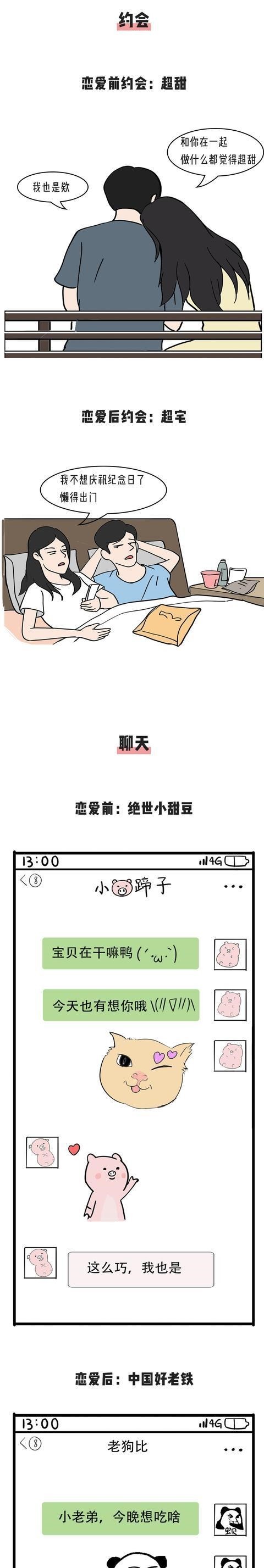 盘点女生谈恋爱前后的变化，你中几条（漫画）