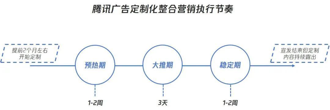 a8744|品效合力K.O.单一买量？游戏营销进入新拐点