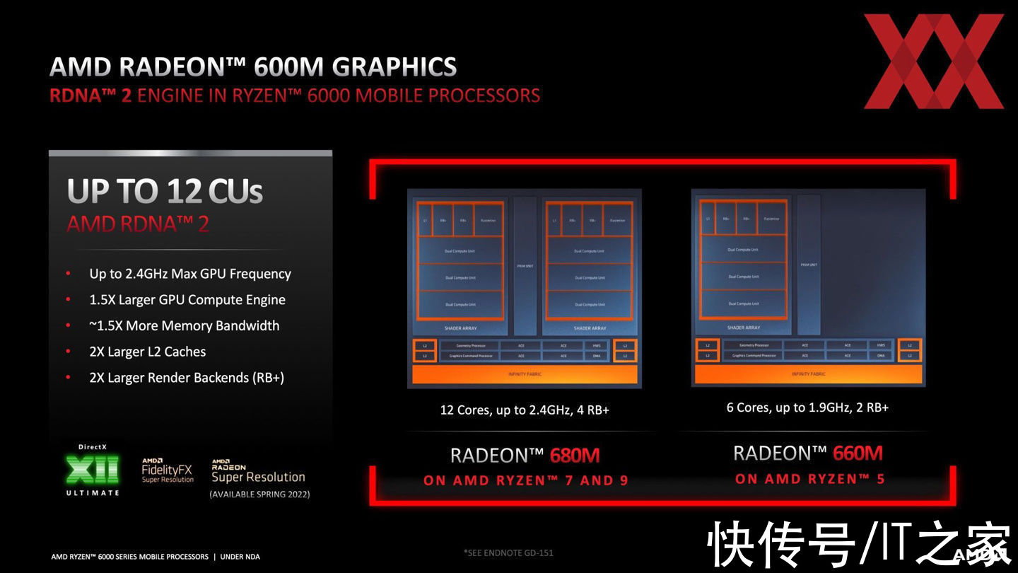 性能|AMD R7 6800U 核显官方测试：性能超英伟达 MX450