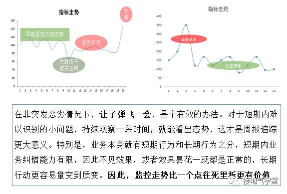 天天写日报，到底有什么用途