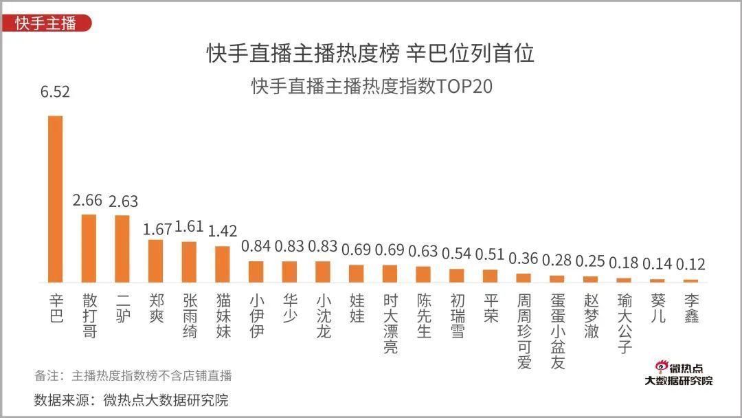 Q3|直播电商行业网络关注度分析报告：2020年Q3版