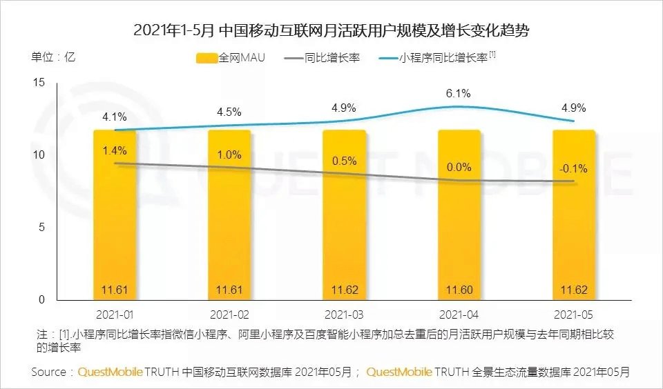 企业|互联网的中年危机