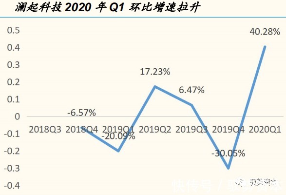 一线城市|云计算产业链全景地图