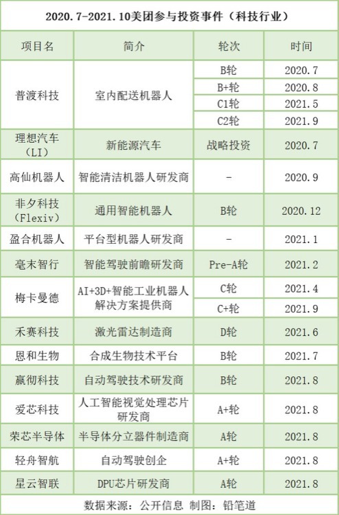 财报|无人配送,也许就是美团的“元宇宙”?