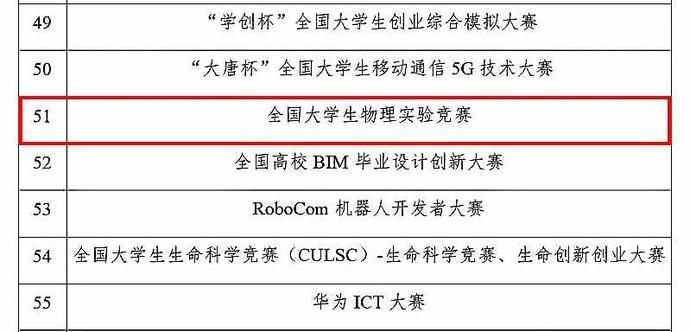 喜讯！全国大学生物理实验竞赛入选国家排行榜 沈航学子取得历史性突破