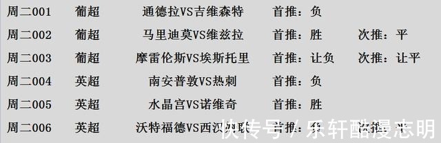 通德拉|周二7场前瞻南安普顿vs热刺 附扫盘