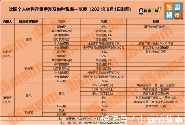 不动产|契税突变，到底怎么交对沈阳楼市影响如何