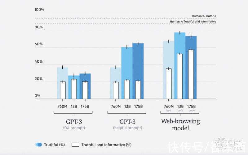 指环王|GPT-3自己上网搜答案！OpenAI新成果，让AI回答开放式问题