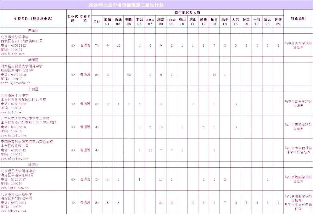 途径|想考入 城区优质高中？这几个升学途径一定不能放过！