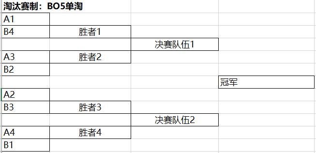 能力|小组单循环与淘汰赛单淘赛制 考验队伍抗压能力