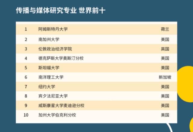 2021QS世界大学学科排名发布！MIT、哈佛领跑榜单！