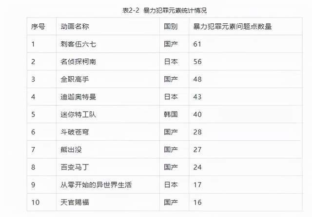 天官赐福|奥特曼下架不是结束,名单21部作品让人心寒,家长是国漫的绊脚石