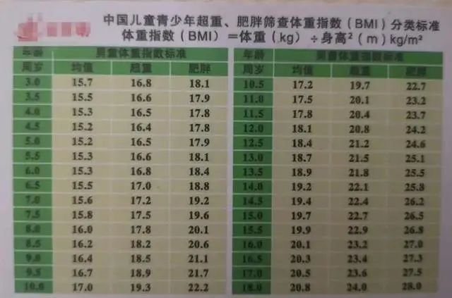 倾向|5岁儿子体重76斤，查出脂肪肝倾向！最近医院这个门诊爆满