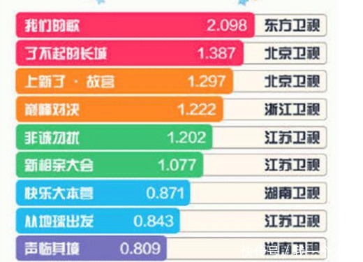 《我们的歌》收视夺冠,这些大咖都是陪衬,只有他是“主角”!