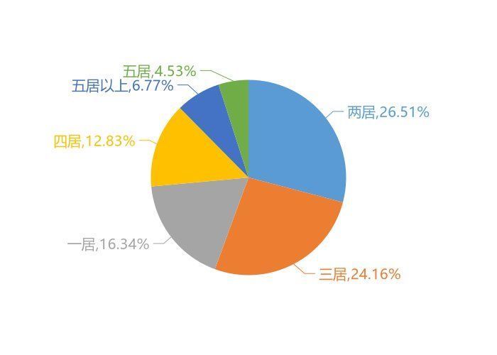 哈西|11月哈尔滨新房用户关注度大数据报告