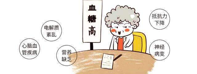 血糖高的人,有2个习惯,引以为戒