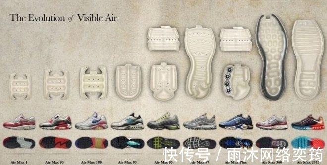 代理权|商业史 耐克公司的前世今生(上)