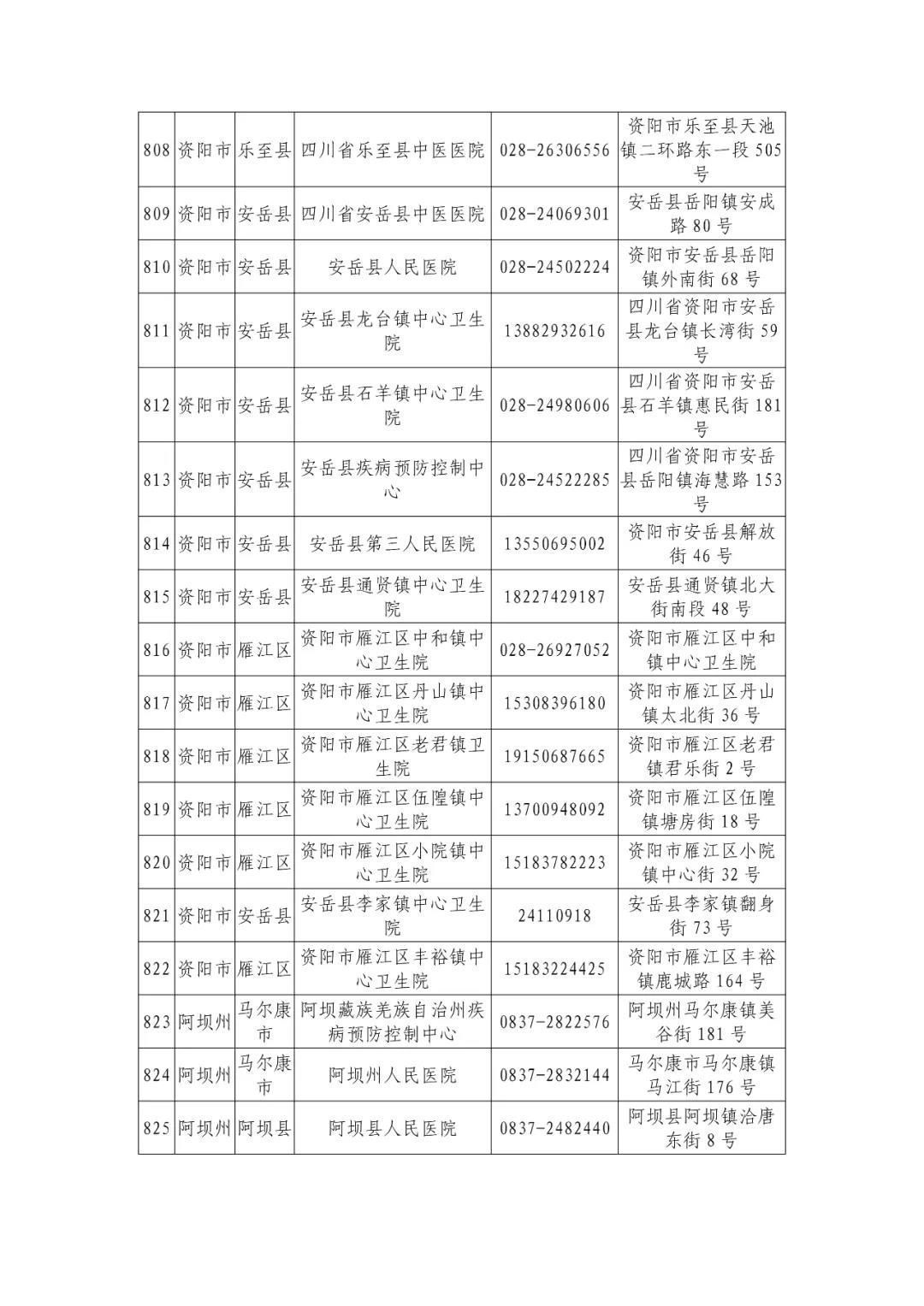 机构|最新版！四川省新冠病毒核酸检测机构信息