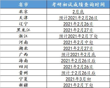 你的档案保存在哪里？关系到大家能否读研，考研学子和家长注意