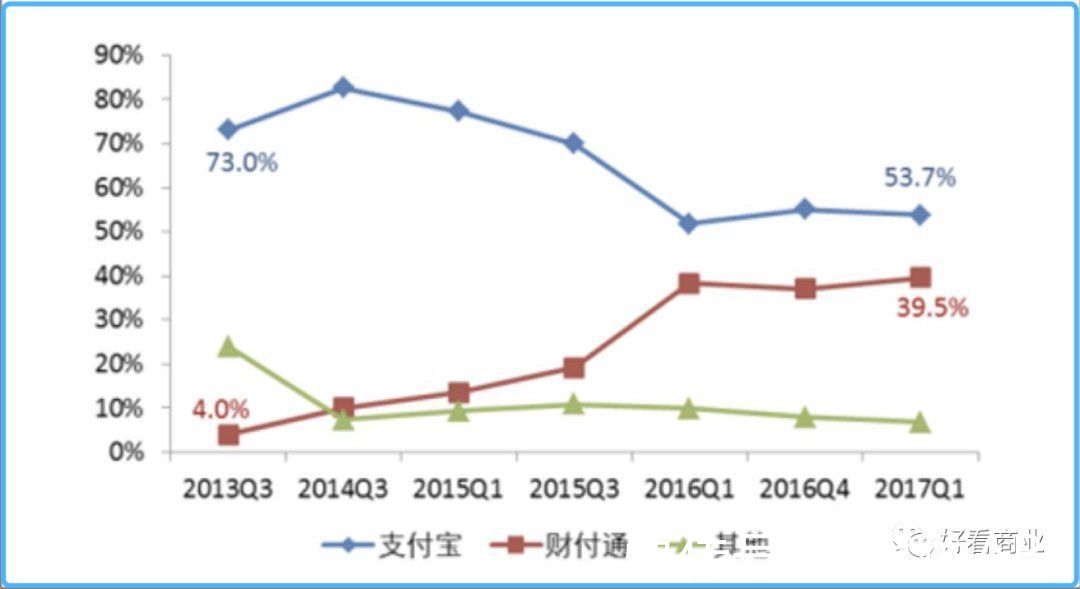 牌照|新支付之战：谁在分食微信和支付宝的蛋糕？