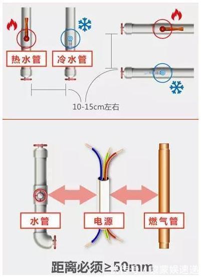 改造|水电改造不验收就是作死!30年老师傅教你装修水电改造验收4步走